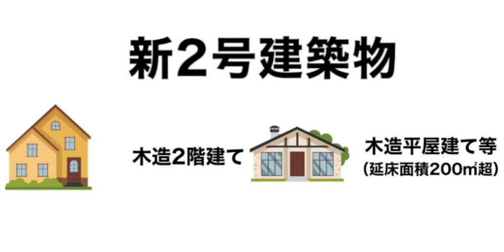 ALT 上部に「新2号建築物」と書かれた見出し、その下に左側に木造2階建ての家、右側に延床面積200㎡超の木造平屋建ての家のイラストが並ぶ図解風の画像